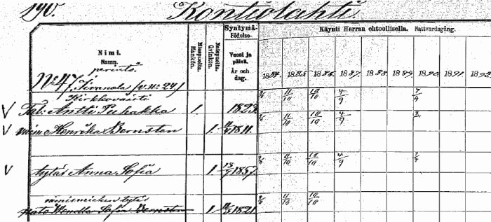 Kirkonkirjaan 1800-luvulla merkitty ehtoollisella käynnin ajankohta