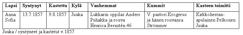 Ote kirkonkirjasta, Anna Sofia ja vanhemmat